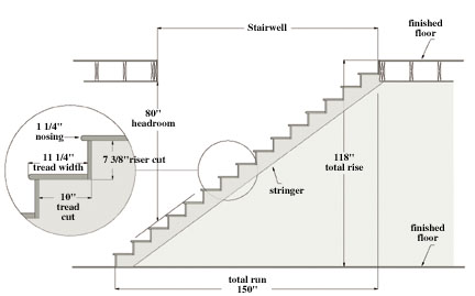 Standard Stair Dimensions