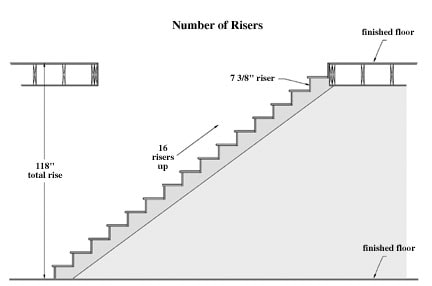 Stair Riser