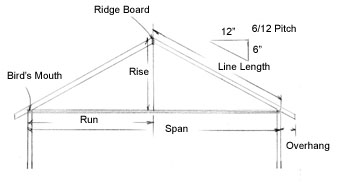 What are some basic roof framing instructions?