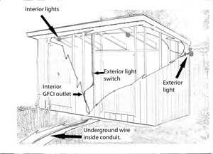 Wiring a Garden Shed - Extreme How To