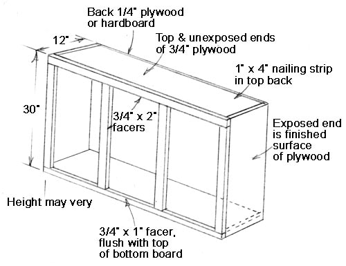 This is the typical construction of an upper kitchen cabinet with 