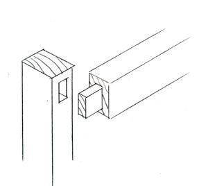 woodworking joints worksheet – DIY Woodworking Projects